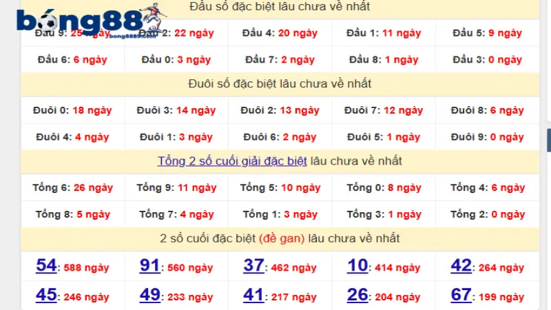 Cách tính lô đề chuẩn từ đề gan