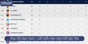 bảng xếp hạng ligue 1