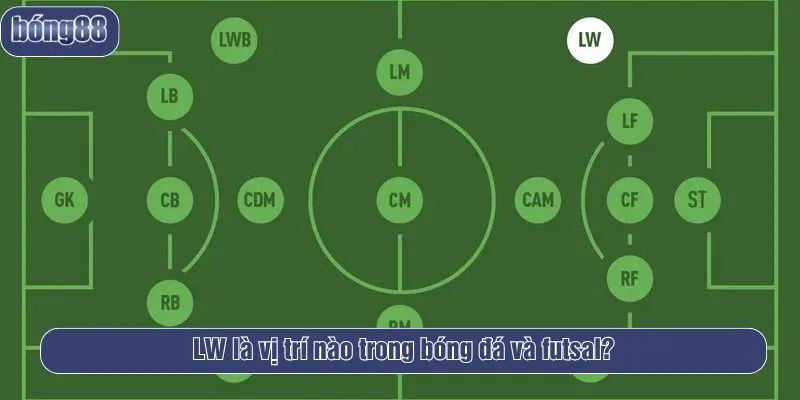 LW là vị trí nào trong bóng đá và futsal?