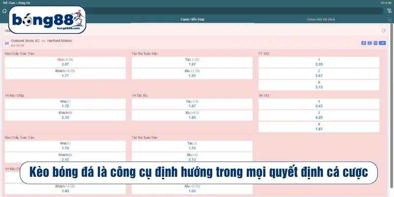 Kèo bóng đá là công cụ định hướng trong mọi quyết định cá cược